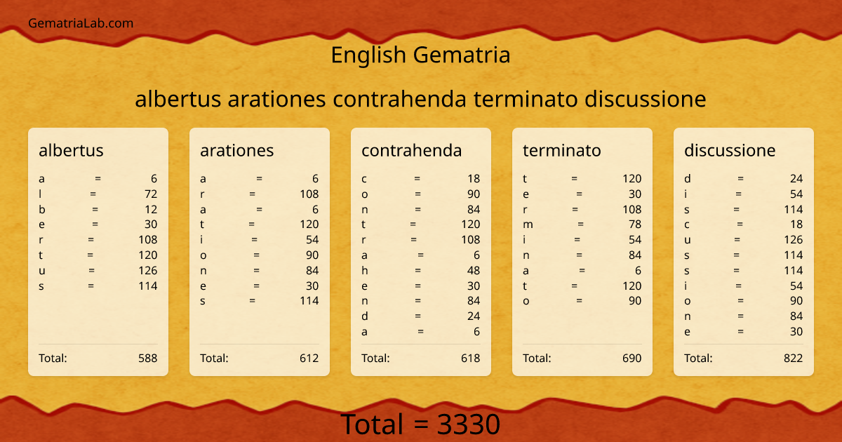 albertus arationes contrahenda terminato discussione in english Gematria